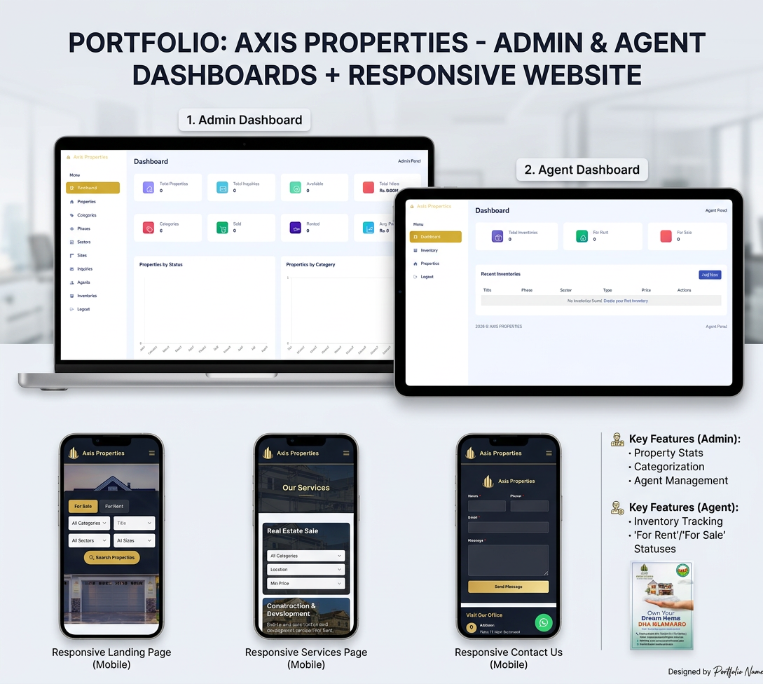 Axis Properties — Real Estate Platform